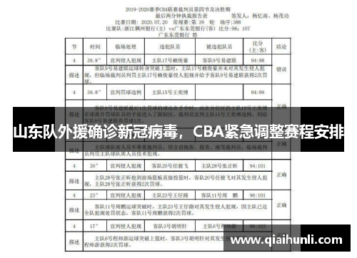 山东队外援确诊新冠病毒，CBA紧急调整赛程安排